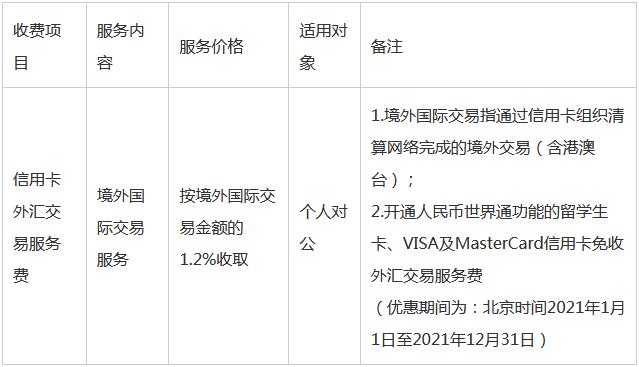 广发银行外汇(广发银行外汇牌价表)