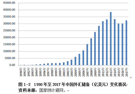 中国外汇发展(中国外汇发展历史与进程)
