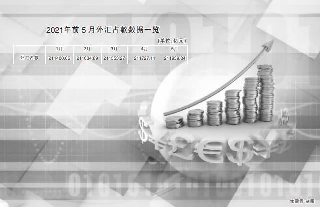 外汇账款(贸易顺差公式)