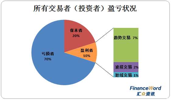 外汇交易问题(外汇交易常见问题)