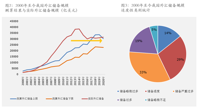 外汇储备增长(外汇储备增长人民币为啥升值)
