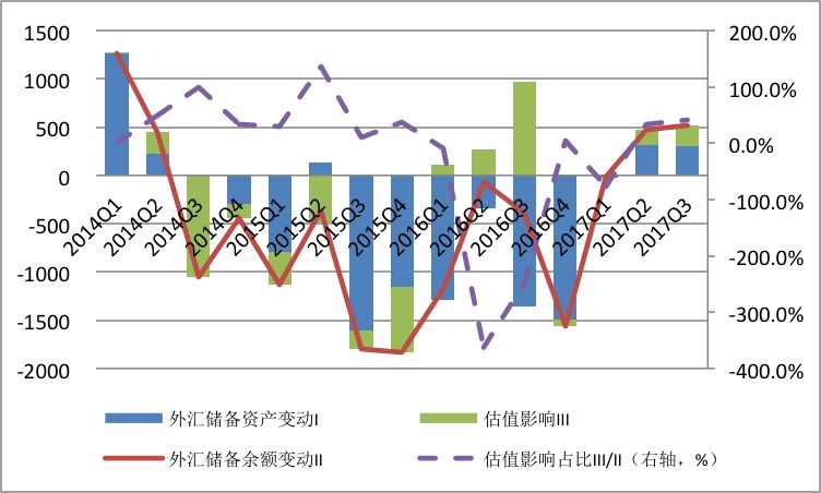外汇储备增长(外汇储备增长人民币为啥升值)