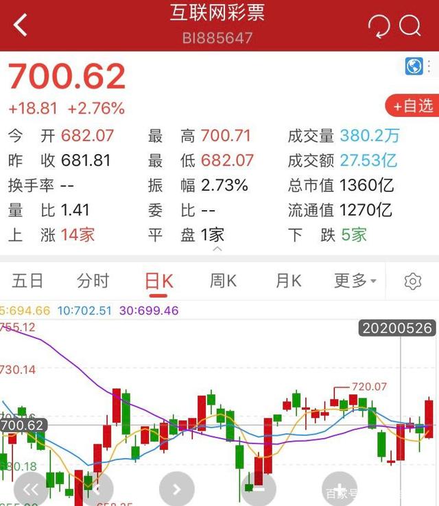澳博外汇(澳博汇融最新消息)