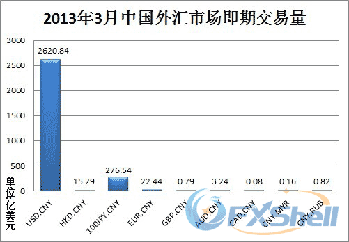 外汇每天交易(外汇每天交易量是股票多少倍)