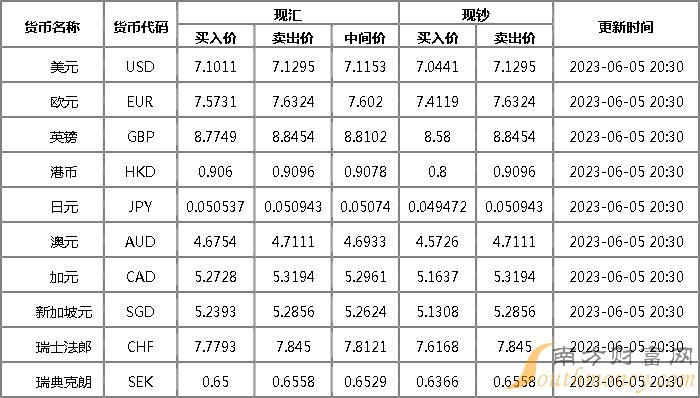 人行外汇牌价(汇率查询中国人民银行今日外汇牌价)