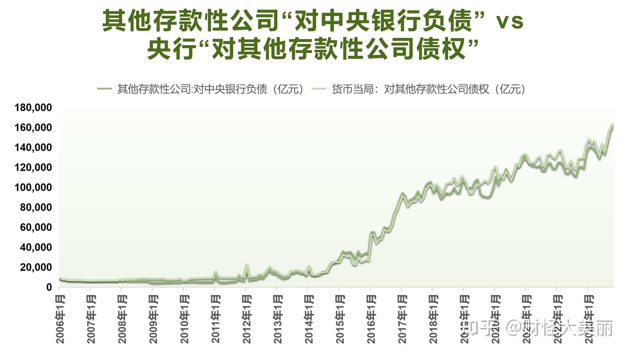 外汇负债(外汇负债是不是从外国银行借款)