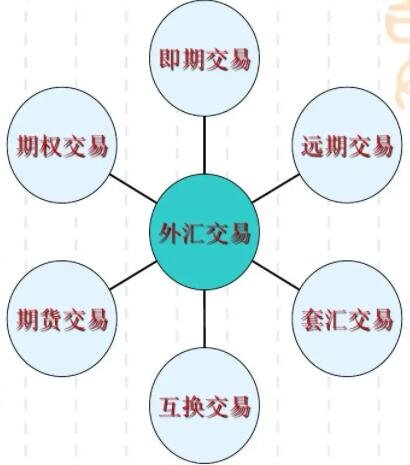 外汇套利对冲(外汇对冲套利稳定盈利)