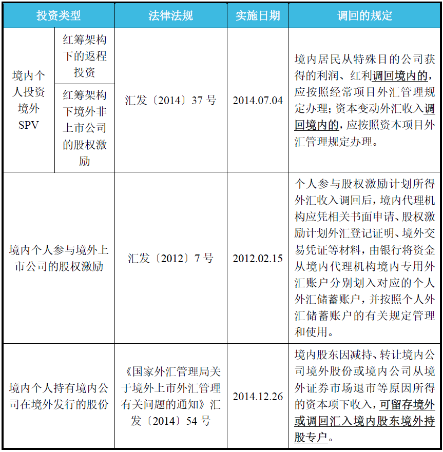 外汇注意事项(汇外币有什么注意的事情)