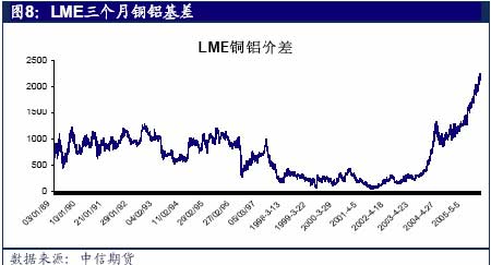 外汇基差(外汇基差是什么意思)