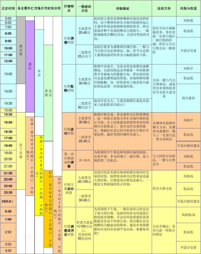 外汇市场交易的时间(外汇市场交易时间短对吗)