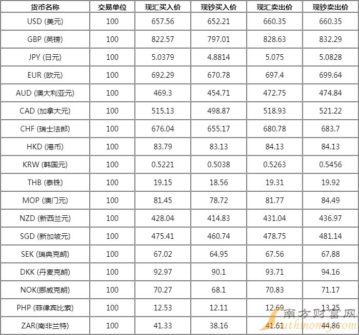 外汇市场交易的时间(外汇市场交易时间短对吗)