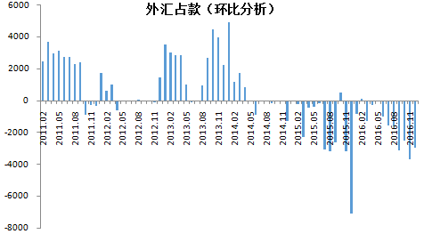 外汇负债(外汇负债2022)