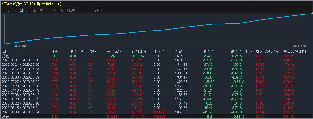 外汇交易盈亏(外汇交易盈亏比)