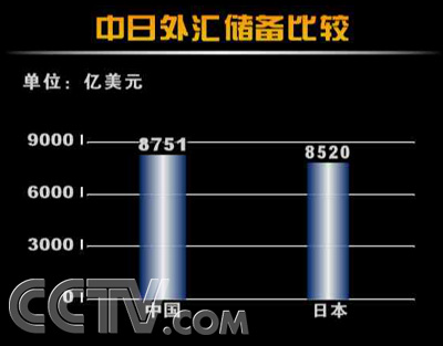 外汇储备增加原因(外汇储备增加原因分析)