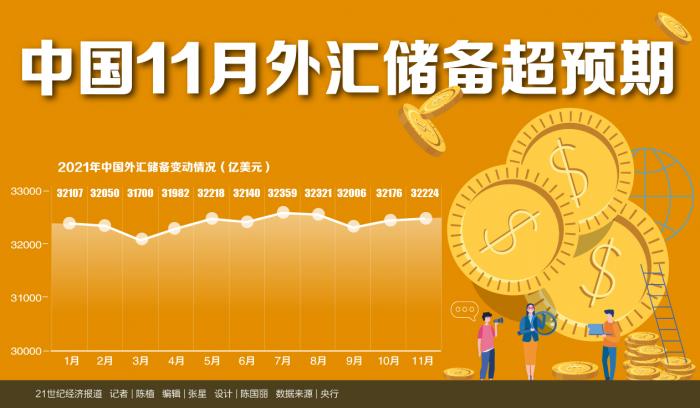 外汇储备增加原因(外汇储备增加原因分析)