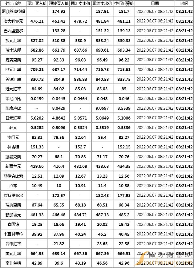 农业银行外汇牌价(农业银行外汇牌价查询)