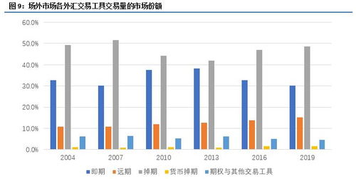 外汇对冲交易策略(外汇对冲交易怎样盈利)
