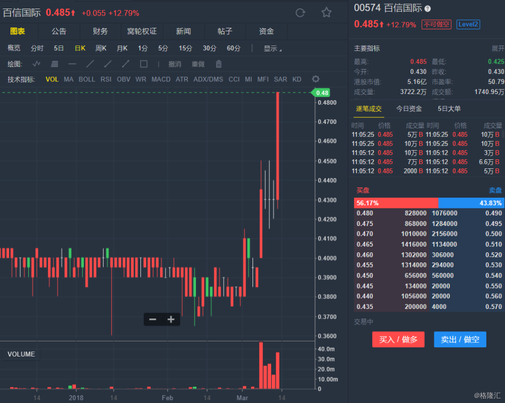 老虎证券外汇(老虎证券和老虎外汇是一家吗?)