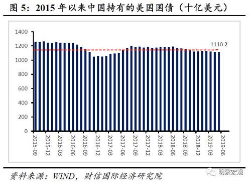 中国外汇发展(中国外汇市场发展进程)