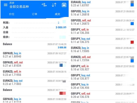 外汇收益计算(外汇盈利计算公式)