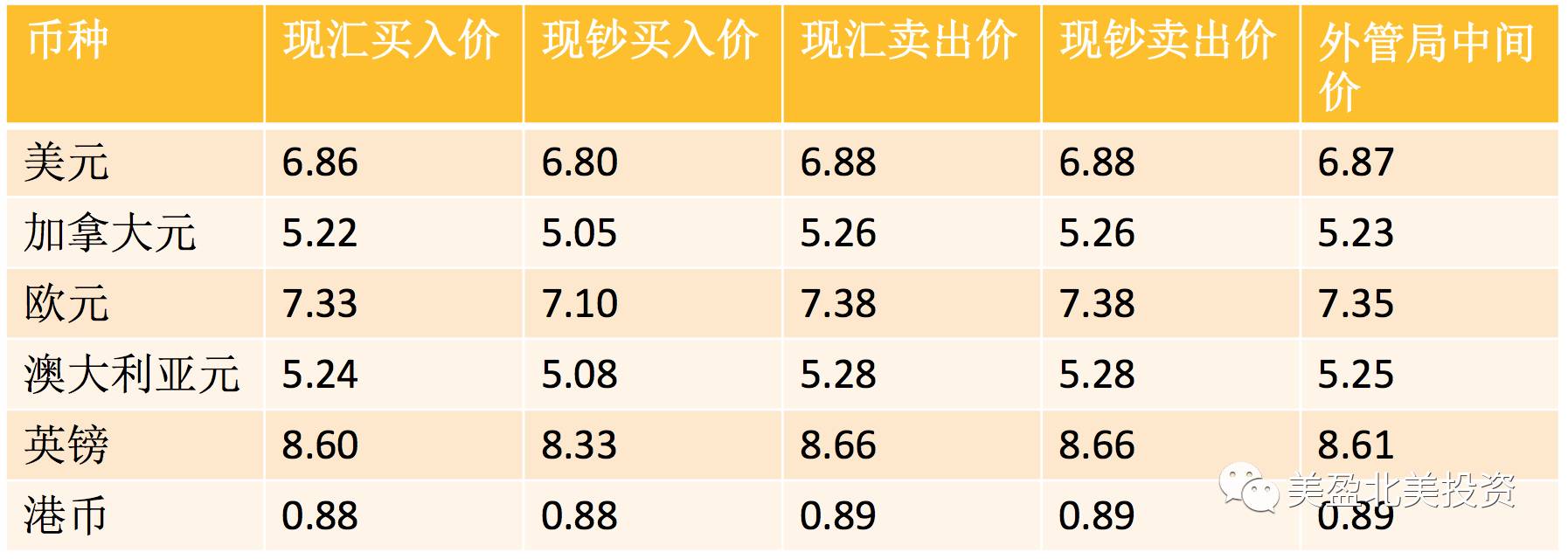 人行外汇牌价(中国银行外汇牌价)