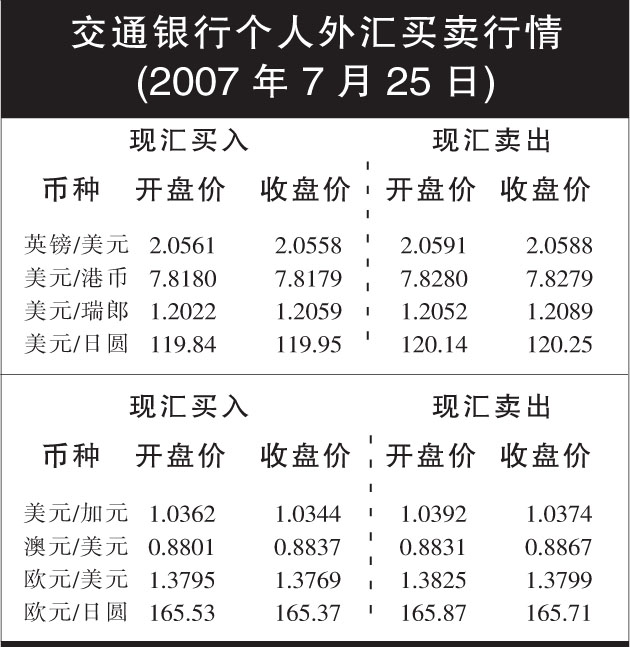 外汇报价银行(外汇银行报价和外汇交易分析)