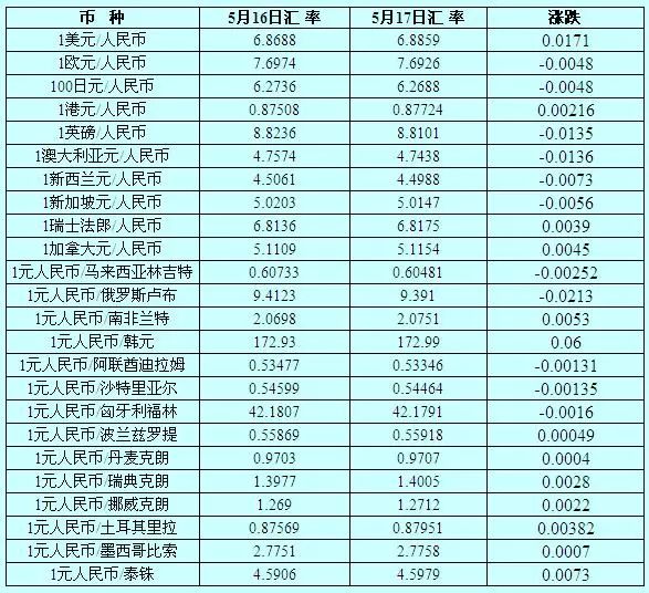 外汇报价银行(外汇银行报价和外汇交易分析)