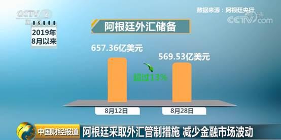 外汇监管号(中国银行外汇监管号)
