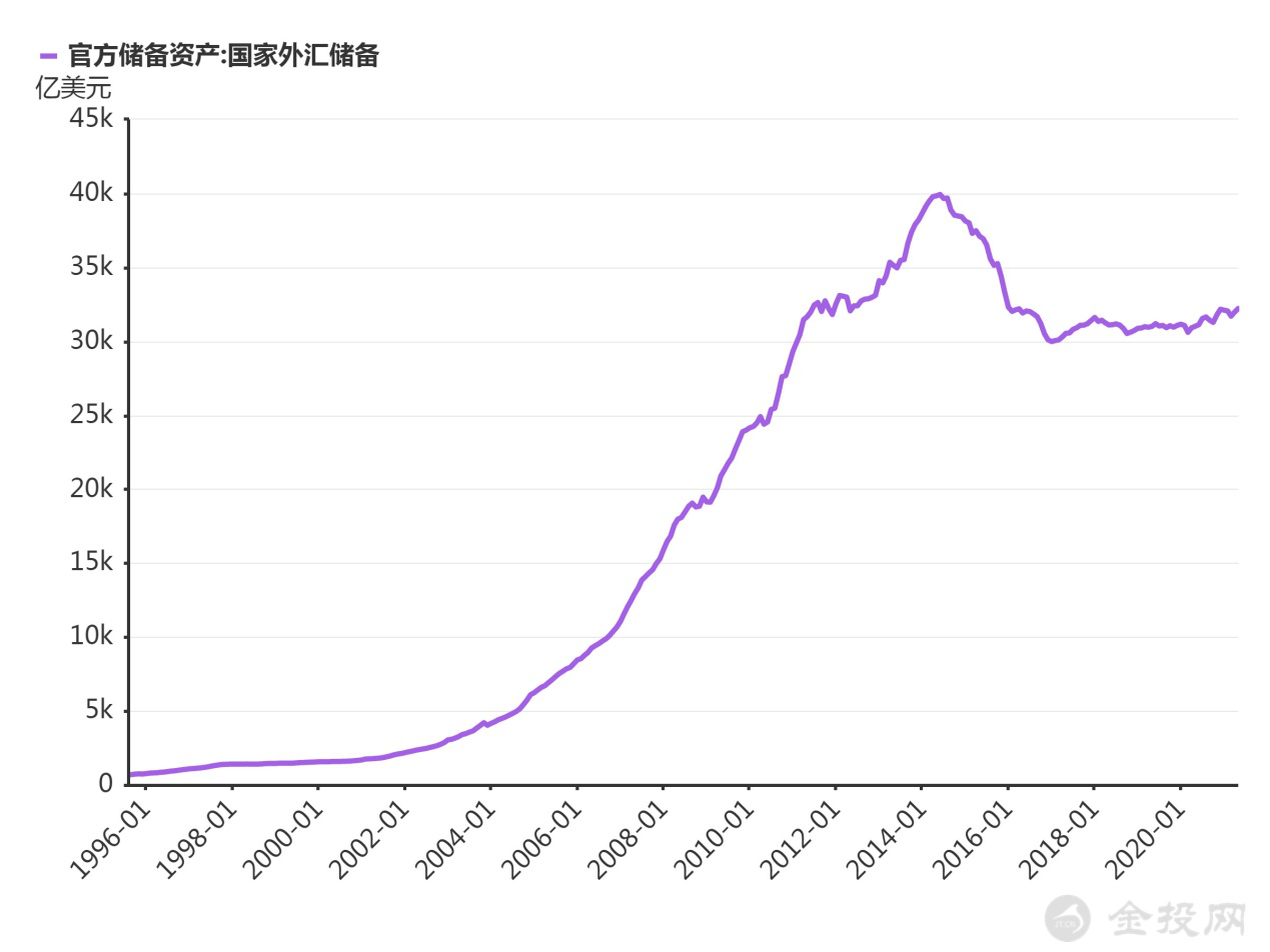 外汇五万(外汇1000美元利润100万)