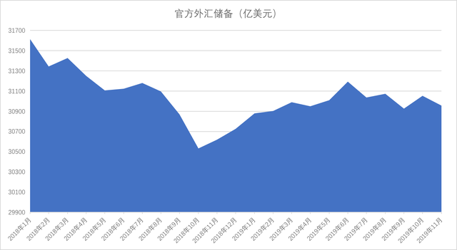 外汇储备增加原因(外汇储备增加为何导致物价上涨)