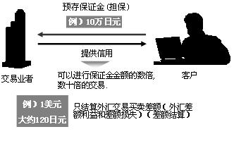 帐户外汇(帐户外汇与外汇买卖)