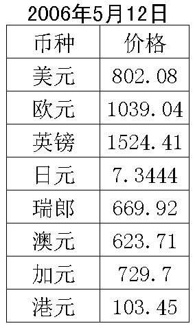 光大外汇牌价(光大外汇牌价今日查询最新)