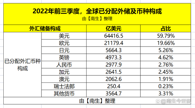 外汇额度限制(外汇额度限制怎么解除)
