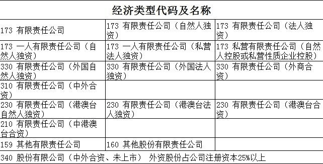 如何外汇申报(外汇网上申报操作)