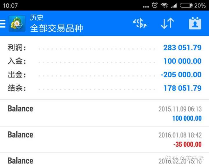 炒外汇论坛(炒外汇交易网)