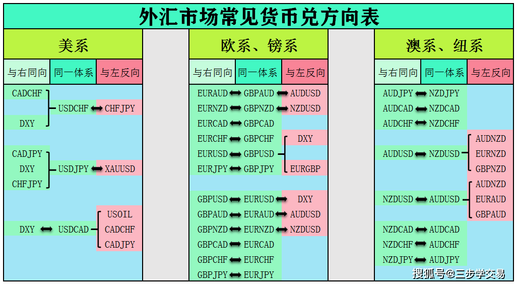 外汇货币兑(外汇货币兑对所表示的含义)