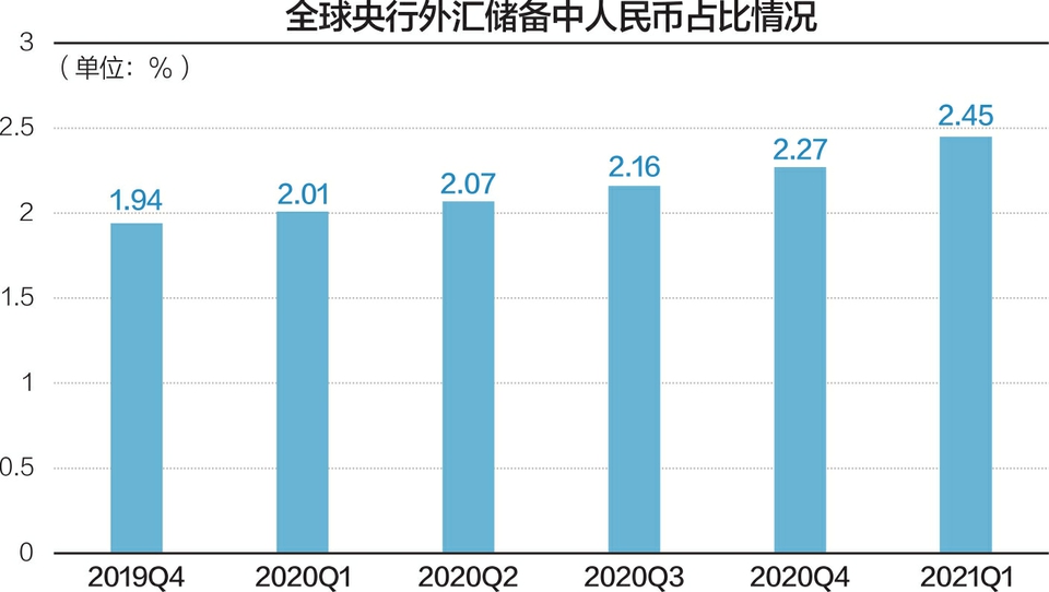 什么是人民币外汇储备(将人民币纳入外汇储备的国家)
