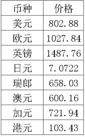 光大外汇牌价(光大外汇牌价时时查询)