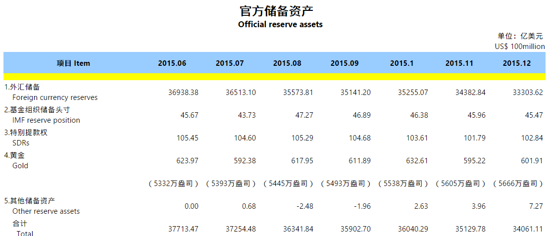 外汇怎么做账(外汇会计分录怎么做)