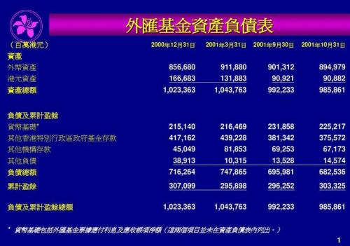 外汇情况说明(银行外汇情况说明)