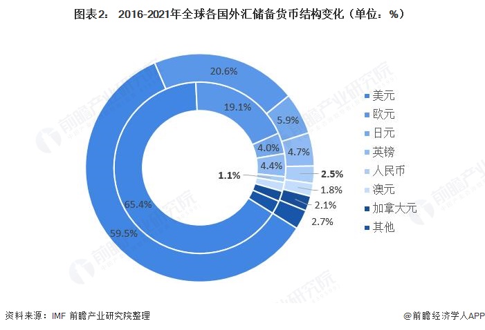 中国外汇储备构成(中国外汇储备构成外国公司占比)