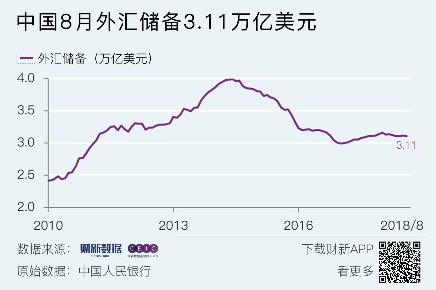 中国外汇储备构成(中国外汇储备构成外国公司占比)