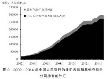 外汇负债(外汇负债是什么意思)