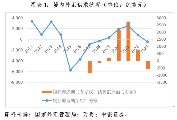 外汇收益计算(外汇收益计算公式)