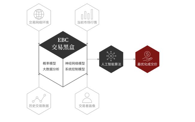 外汇对话(外汇对接是什么意思)