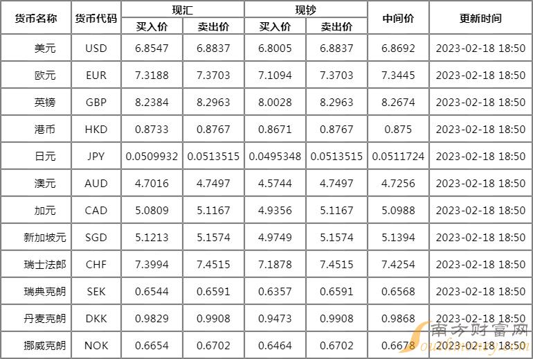 什么是银行外汇牌价(银行外汇牌价实时变动的吗)