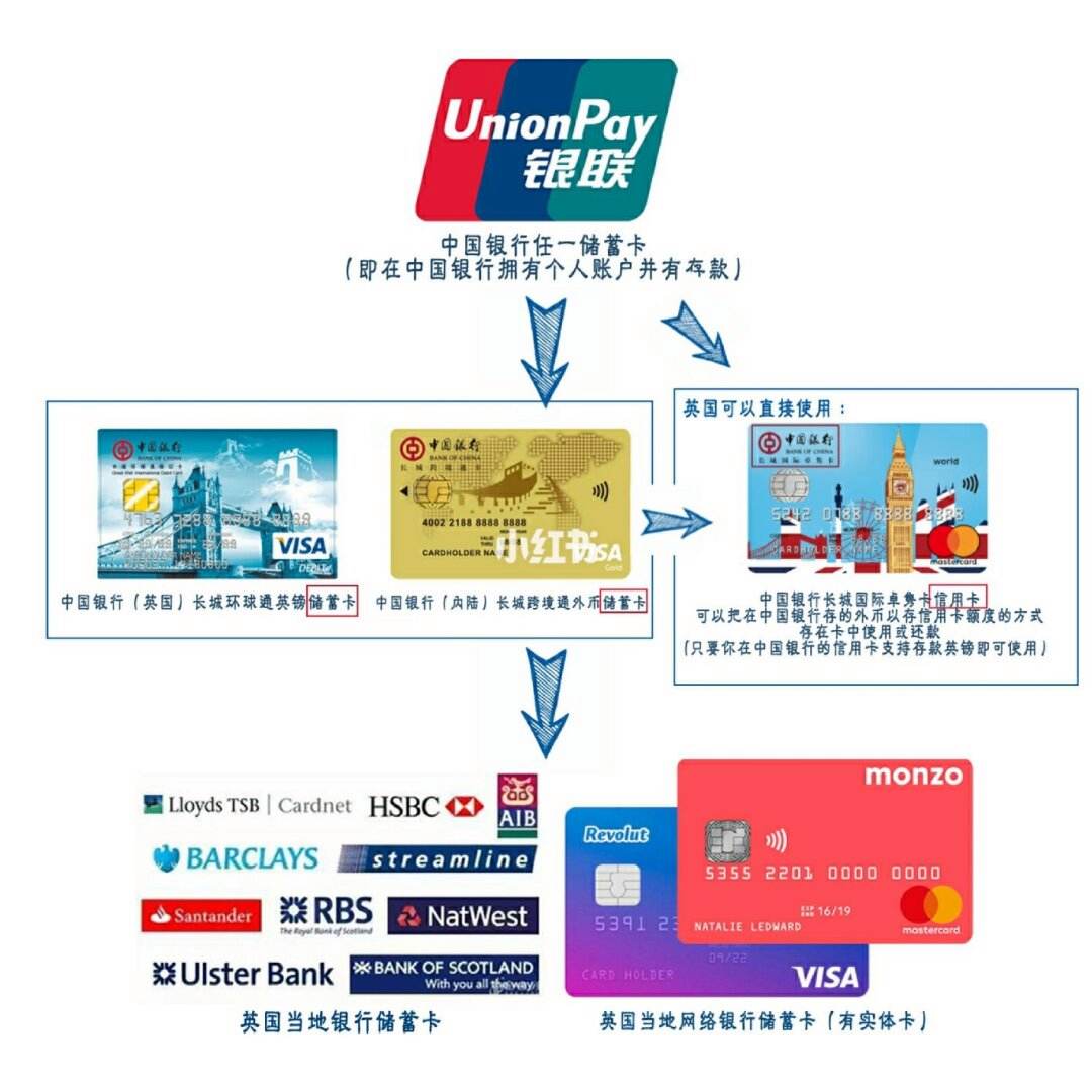 外汇银联卡(银联卡里的外汇怎么用)