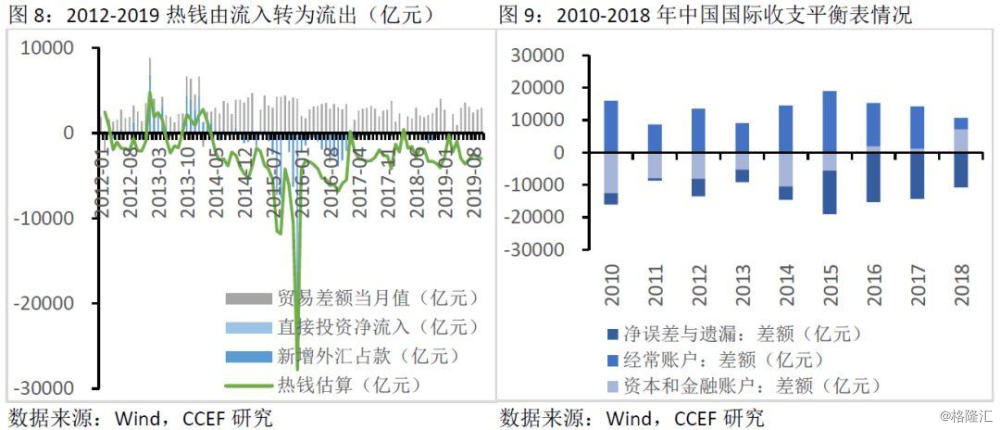 外汇账款(外汇占款和外汇储备的关系)