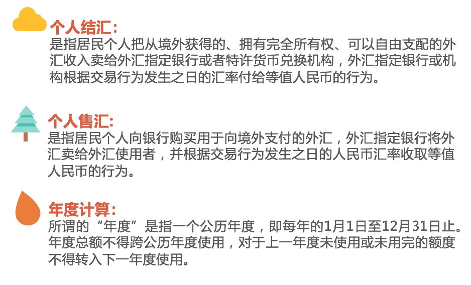 如何外汇申报(外汇局怎么申报)
