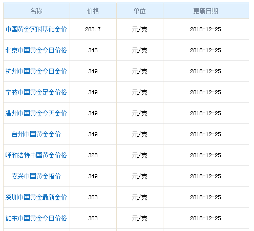 外汇卷价格(外汇卷100元的价格)